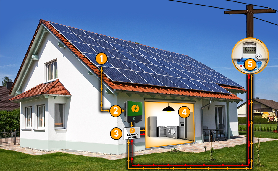como funciona energia fotovoltaica